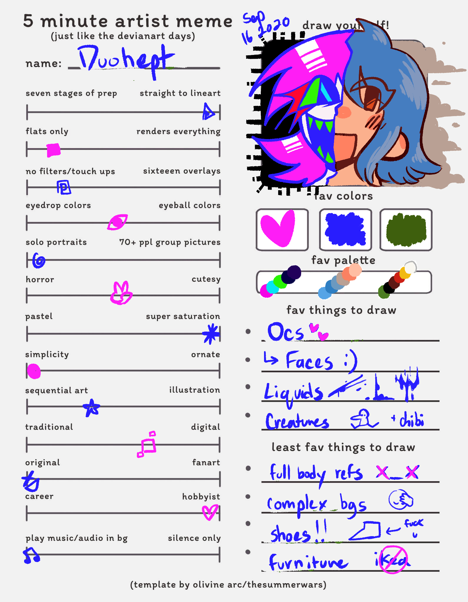fun artist meme, 2020